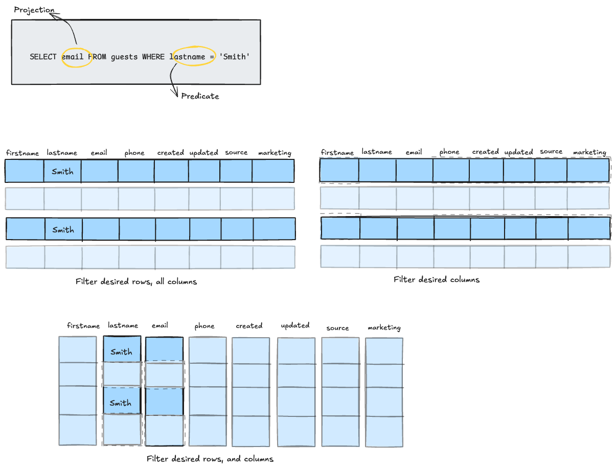predicates-and-projections