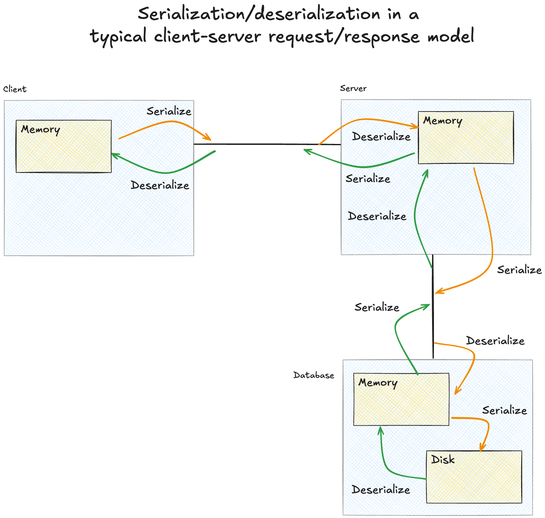 client-server