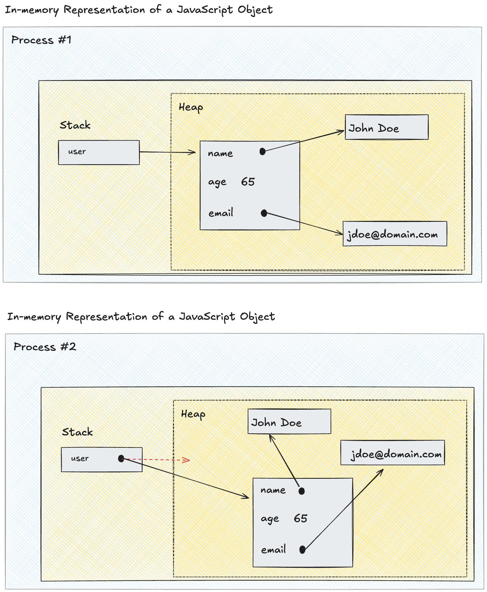 in-memory-json