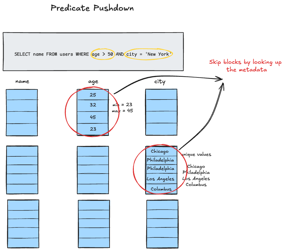 predicate-pushdown